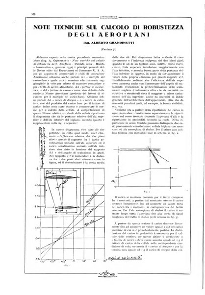 L'aeronautica rivista mensile internazionale illustrata