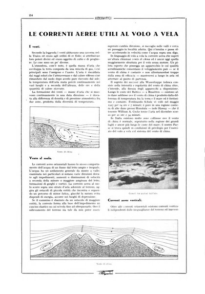 L'aeronautica rivista mensile internazionale illustrata