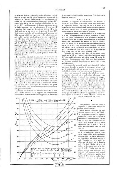 L'aeronautica rivista mensile internazionale illustrata