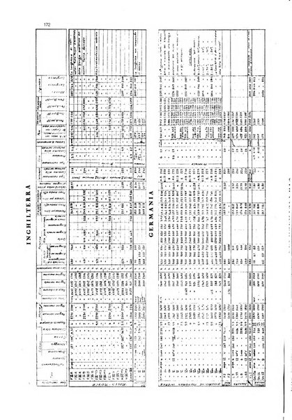 L'aeronautica rivista mensile internazionale illustrata