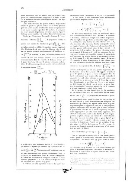 L'aeronautica rivista mensile internazionale illustrata