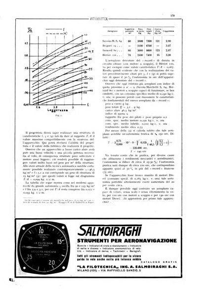 L'aeronautica rivista mensile internazionale illustrata