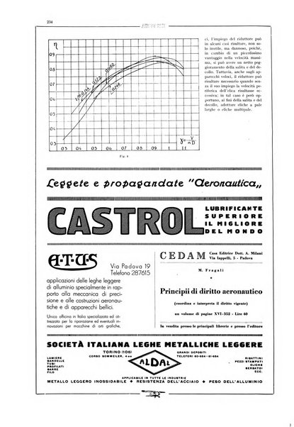 L'aeronautica rivista mensile internazionale illustrata