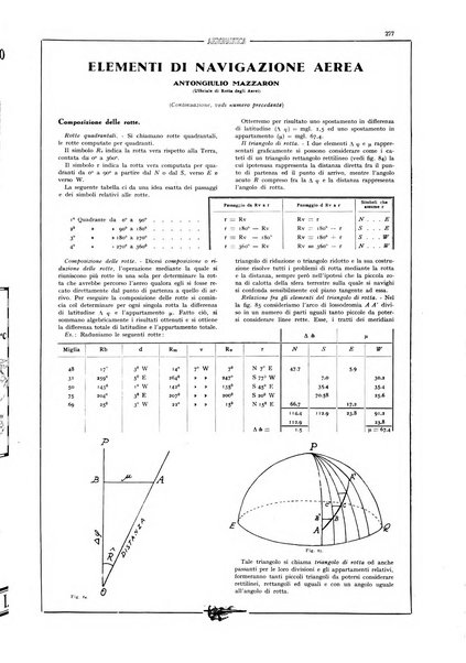 L'aeronautica rivista mensile internazionale illustrata