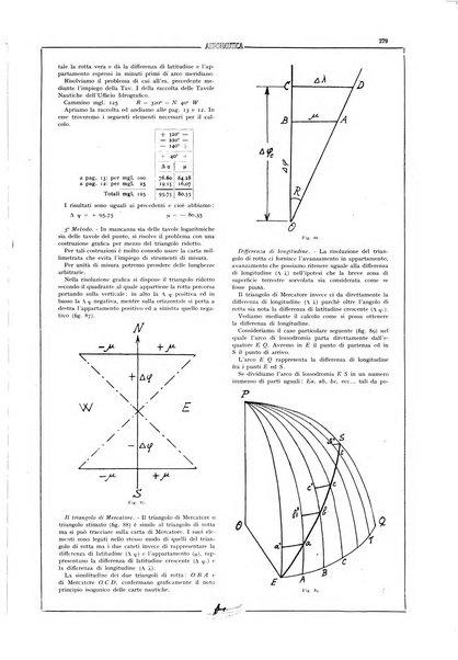 L'aeronautica rivista mensile internazionale illustrata