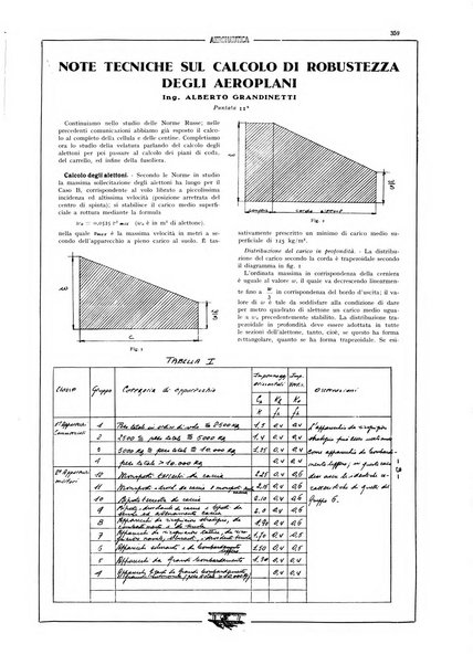 L'aeronautica rivista mensile internazionale illustrata