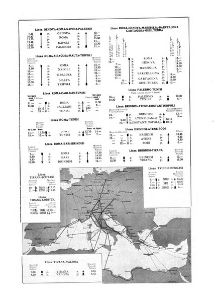 L'aeronautica rivista mensile internazionale illustrata