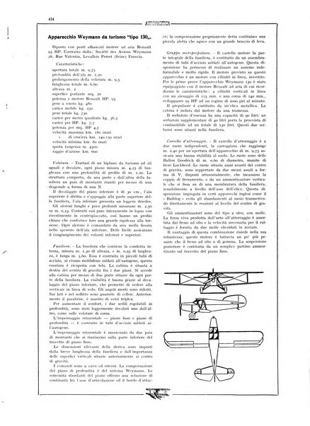 L'aeronautica rivista mensile internazionale illustrata