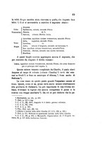 giornale/CFI0408130/1895/unico/00000091