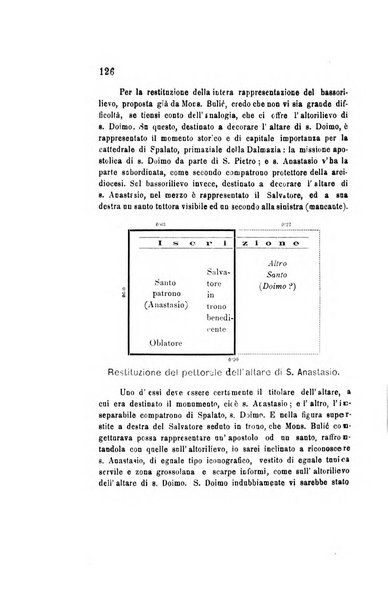 Bulletino di archeologia e storia dalmata