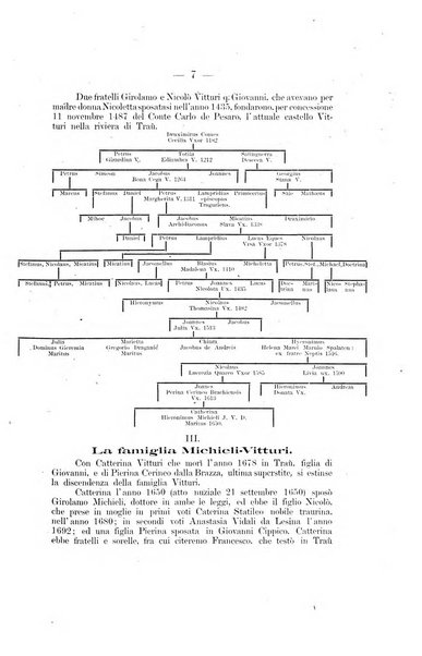 Bulletino di archeologia e storia dalmata