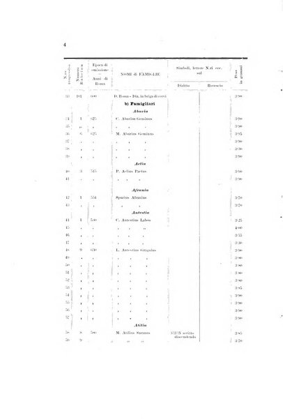 Bulletino di archeologia e storia dalmata