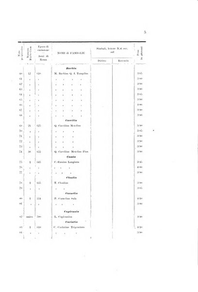 Bulletino di archeologia e storia dalmata