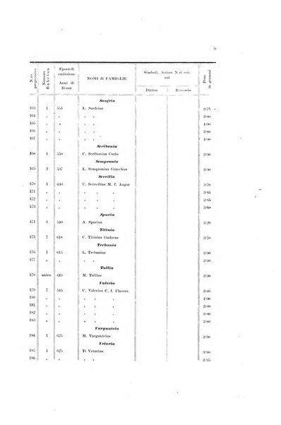 Bulletino di archeologia e storia dalmata