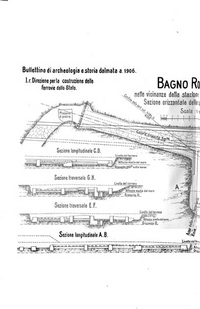 Bulletino di archeologia e storia dalmata