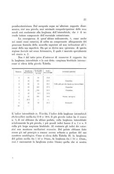 Bulletino di archeologia e storia dalmata