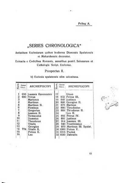 Bulletino di archeologia e storia dalmata