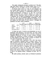 giornale/CFI0410131/1882/unico/00000316