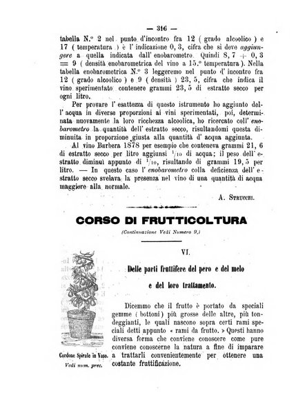 Il campagnuolo giornale di agricoltura pratica