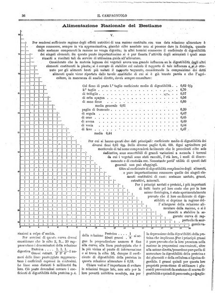 Il campagnuolo giornale di agricoltura pratica