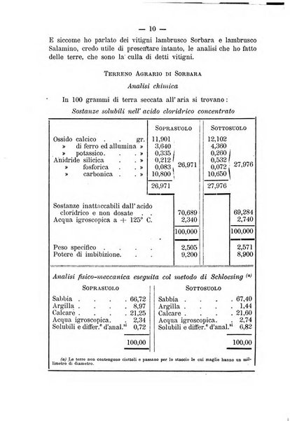 Il campagnuolo giornale di agricoltura pratica