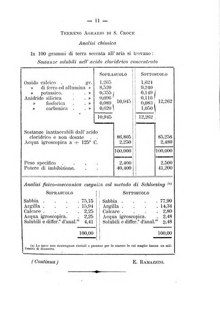 Il campagnuolo giornale di agricoltura pratica