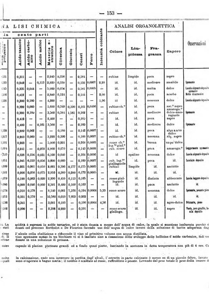 Il campagnuolo giornale di agricoltura pratica