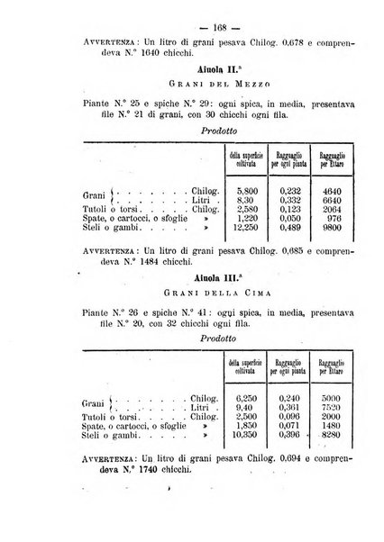 Il campagnuolo giornale di agricoltura pratica