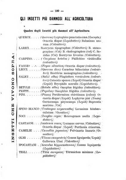 Il campagnuolo giornale di agricoltura pratica