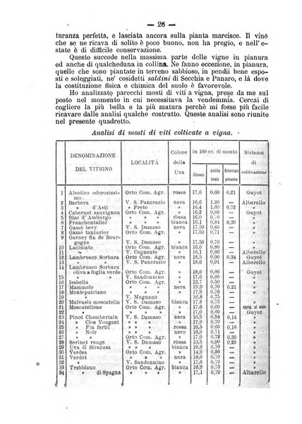 Il campagnuolo giornale di agricoltura pratica