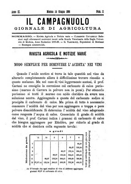 Il campagnuolo giornale di agricoltura pratica