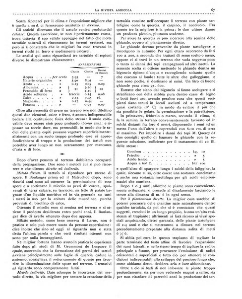 La rivista agricola industriale finanziaria commerciale