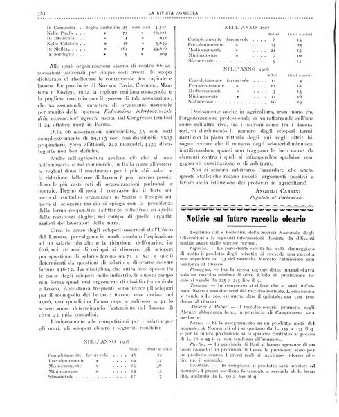 La rivista agricola industriale finanziaria commerciale