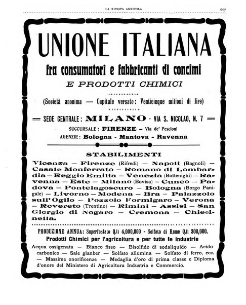 La rivista agricola industriale finanziaria commerciale