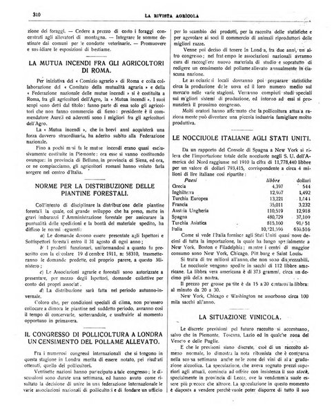 La rivista agricola industriale finanziaria commerciale