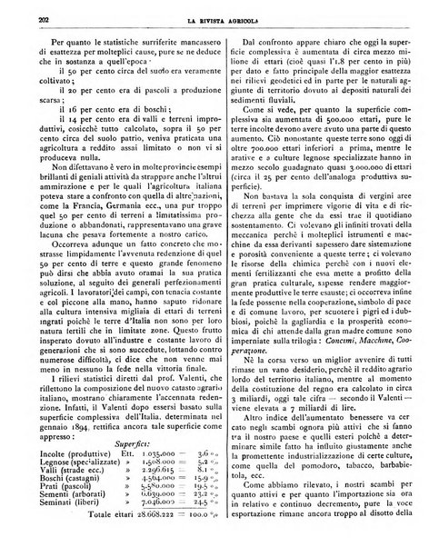 La rivista agricola industriale finanziaria commerciale