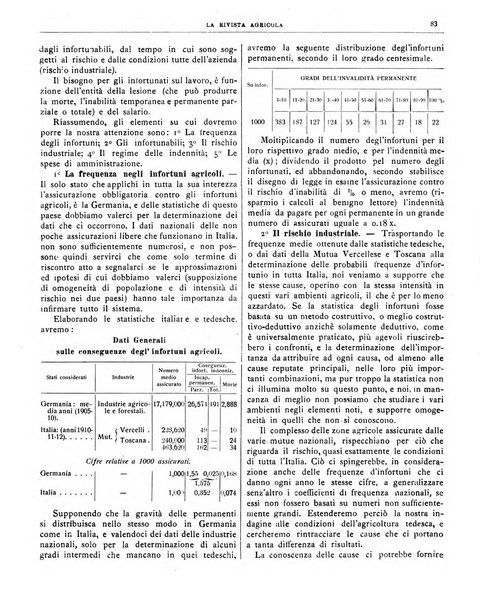 La rivista agricola industriale finanziaria commerciale