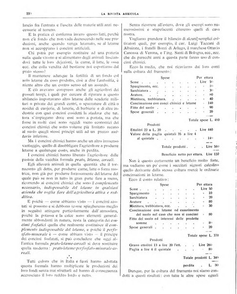 La rivista agricola industriale finanziaria commerciale