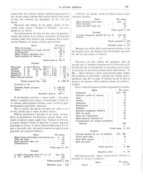 La rivista agricola industriale finanziaria commerciale