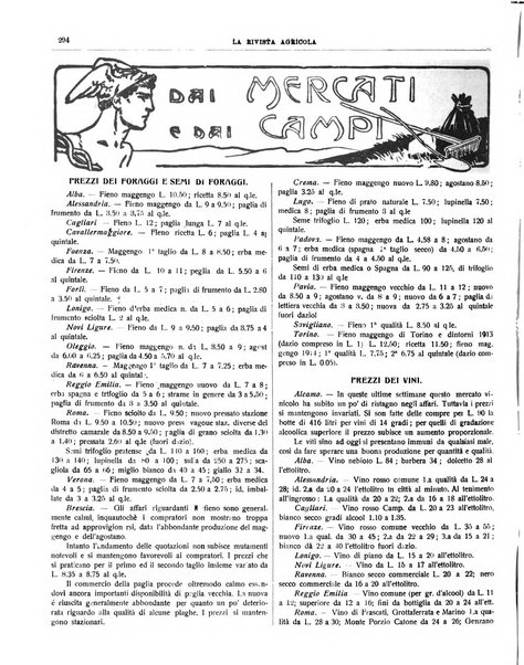 La rivista agricola industriale finanziaria commerciale