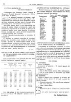 giornale/CFI0410531/1915/unico/00000284