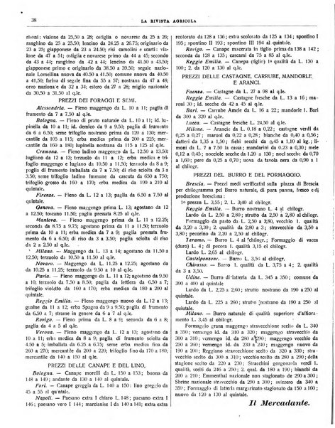 La rivista agricola industriale finanziaria commerciale