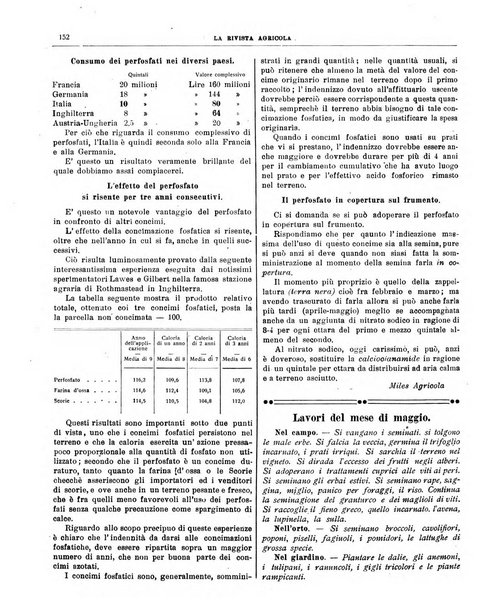 La rivista agricola industriale finanziaria commerciale