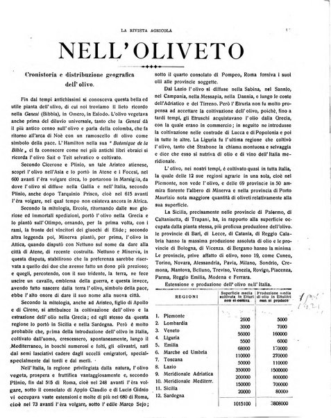 La rivista agricola industriale finanziaria commerciale