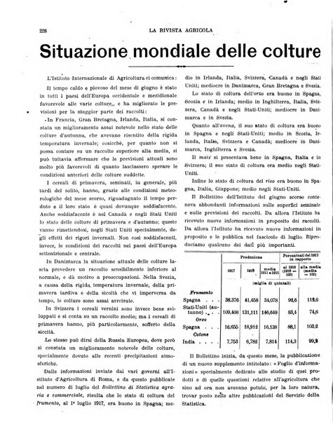 La rivista agricola industriale finanziaria commerciale