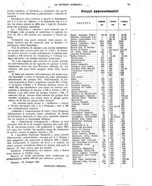 La rivista agricola industriale finanziaria commerciale