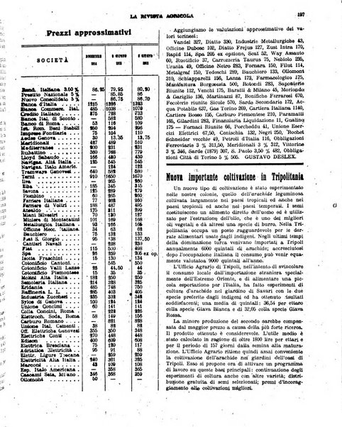 La rivista agricola industriale finanziaria commerciale