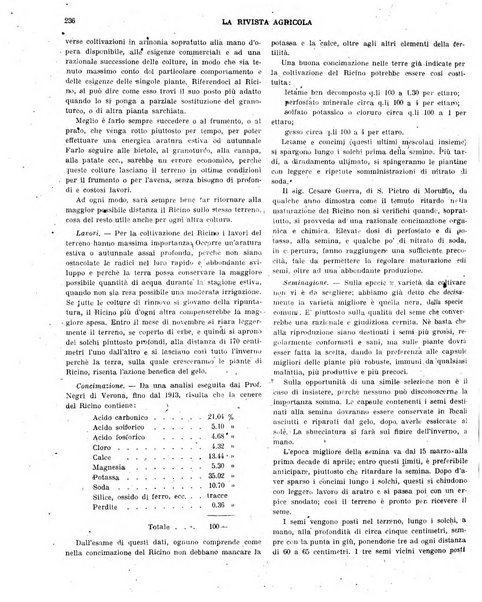 La rivista agricola industriale finanziaria commerciale