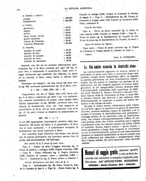 La rivista agricola industriale finanziaria commerciale