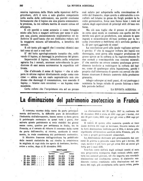 La rivista agricola industriale finanziaria commerciale